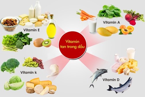 Nhóm vitamin tan trong dầu có khả năng tích luỹ trong cơ thể - nên thận trọng về liều lượng tránh quá liều